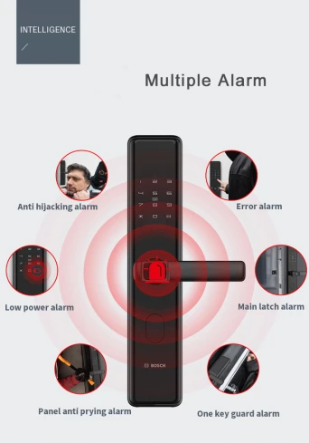 Những lợi ích của khóa cửa thẻ từ bạn không thể bỏ qua